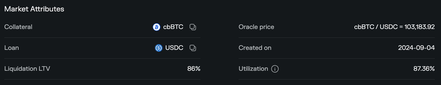 Market Details - Oracle Price